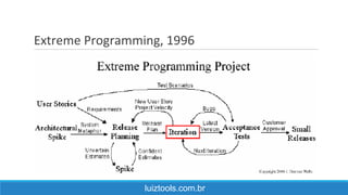 Extreme Programming, 1996
luiztools.com.br
 