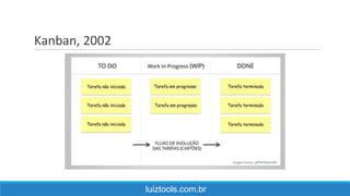 Kanban, 2002
luiztools.com.br
 
