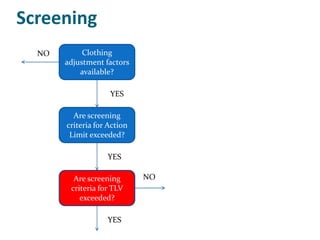 Screening
  NO        Clothing
       adjustment factors
           available?

                    YES

         Are screening
       criteria for Action
        Limit exceeded?

                   YES

         Are screening       NO
        criteria for TLV
           exceeded?

                   YES
 