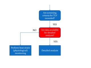 Are screening
                            criteria for TLV
                               exceeded?

                                       YES

                      NO   Are data available
                              for detailed
                               analysis?

                                        YES

Perform heat strain
  (physiological)          Detailed analysis
    monitoring
 