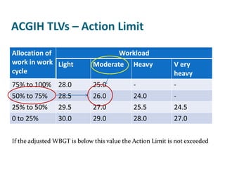 ACGIH TLVs – Action Limit

Allocation of                          Workload
work in work Light            Moderate       Heavy          V ery
cycle                                                       heavy
75% to 100% 28.0              25.0           -              -
50% to 75%       28.5         26.0           24.0           -
25% to 50%       29.5         27.0           25.5           24.5
0 to 25%         30.0         29.0           28.0           27.0

If the adjusted WBGT is below this value the Action Limit is not exceeded
 
