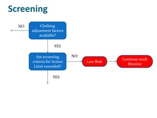 Screening
  NO        Clothing
       adjustment factors
           available?

                    YES

         Are screening       NO
                                             Continue work
       criteria for Action        Low Risk
                                               Monitor
        Limit exceeded?

                   YES
 