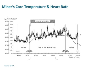 Miner’s Core Temperature & Heart Rate




 Source: OHTA.
 