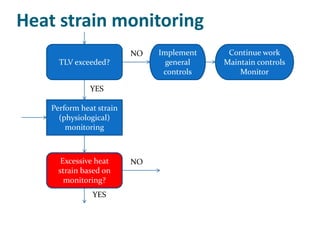 Heat strain monitoring
                          NO   Implement    Continue work
      TLV exceeded?              general   Maintain controls
                                controls       Monitor

               YES

    Perform heat strain
      (physiological)
        monitoring



       Excessive heat     NO
      strain based on
        monitoring?
               YES
 
