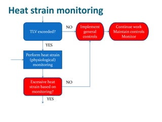 Heat strain monitoring
                          NO   Implement    Continue work
      TLV exceeded?              general   Maintain controls
                                controls       Monitor

               YES

    Perform heat strain
      (physiological)
        monitoring



       Excessive heat     NO
      strain based on
        monitoring?
               YES
 