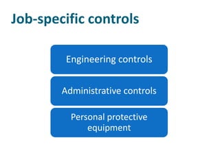 Job-specific controls

         Engineering controls


        Administrative controls

          Personal protective
              equipment
 