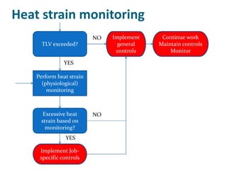 Heat strain monitoring
                          NO   Implement    Continue work
      TLV exceeded?              general   Maintain controls
                                controls       Monitor

               YES

    Perform heat strain
      (physiological)
        monitoring



       Excessive heat     NO
      strain based on
        monitoring?
                YES

     Implement Job-
     specific controls
 