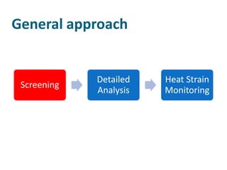 General approach


             Detailed   Heat Strain
 Screening
             Analysis   Monitoring
 