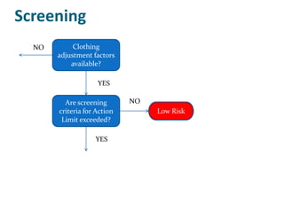 Screening
  NO        Clothing
       adjustment factors
           available?

                    YES

         Are screening       NO
       criteria for Action        Low Risk
        Limit exceeded?

                   YES
 
