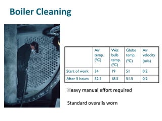 Boiler Cleaning


                             Air     Wet     Globe   Air
                             temp.   bulb    temp.   velocity
                             (0C)    temp.   (0C)    (m/s)
                                     (0C)
             Start of work   34      19      51      0.2
             After 5 hours   32.5    18.5    51.5    0.2

              Heavy manual effort required

              Standard overalls worn
 