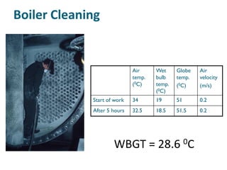 Boiler Cleaning


                             Air     Wet     Globe   Air
                             temp.   bulb    temp.   velocity
                             (0C)    temp.   (0C)    (m/s)
                                     (0C)
             Start of work   34      19      51      0.2
             After 5 hours   32.5    18.5    51.5    0.2




                     WBGT = 28.6 0C
 