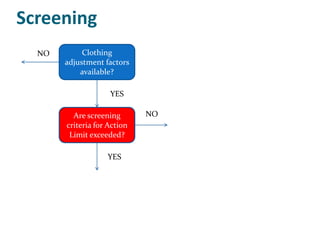 Screening
  NO        Clothing
       adjustment factors
           available?

                    YES

         Are screening       NO
       criteria for Action
        Limit exceeded?

                   YES
 
