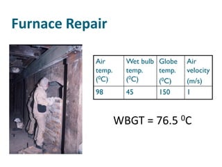 Furnace Repair

            Air       Wet bulb Globe   Air
            temp.     temp.    temp.   velocity
            (0C)      (0C)     (0C)    (m/s)
            98        45      150      1



                    WBGT = 76.5 0C
 
