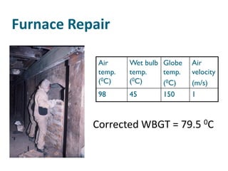 Furnace Repair

            Air     Wet bulb Globe   Air
            temp.   temp.    temp.   velocity
            (0C)    (0C)     (0C)    (m/s)
            98      45      150      1



           Corrected WBGT = 79.5 0C
 