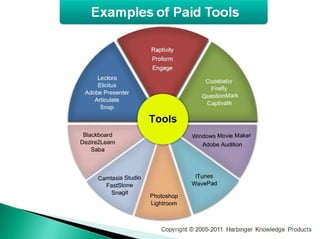 Interactive Courses on a Shoestring Budget