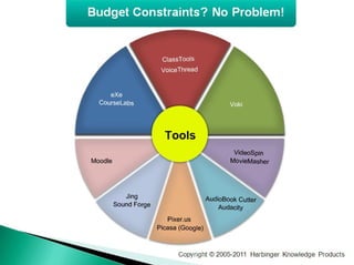 Interactive Courses on a Shoestring Budget