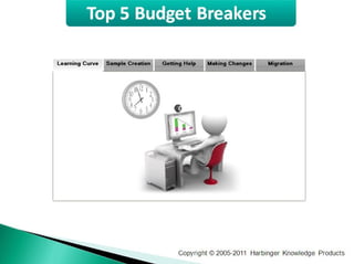 Interactive Courses on a Shoestring Budget