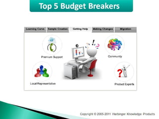 Interactive Courses on a Shoestring Budget