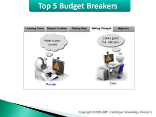 Interactive Courses on a Shoestring Budget