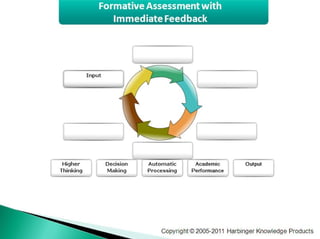 Interactive Courses on a Shoestring Budget