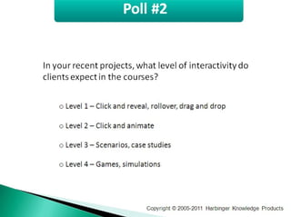 Interactive Courses on a Shoestring Budget