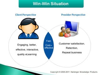 Interactive Courses on a Shoestring Budget