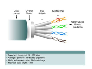 Transmissions line power system btech notes | PPT