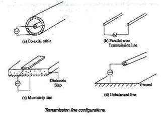 Transmissions line power system btech notes | PPT