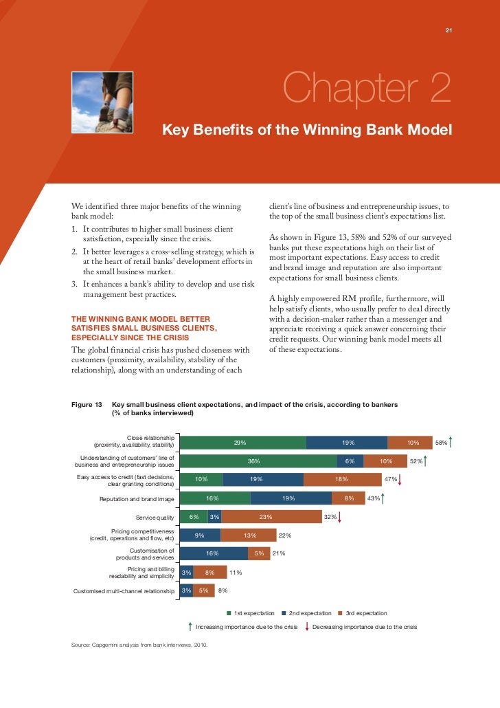 World Retail Banking Report Special Edition 2010