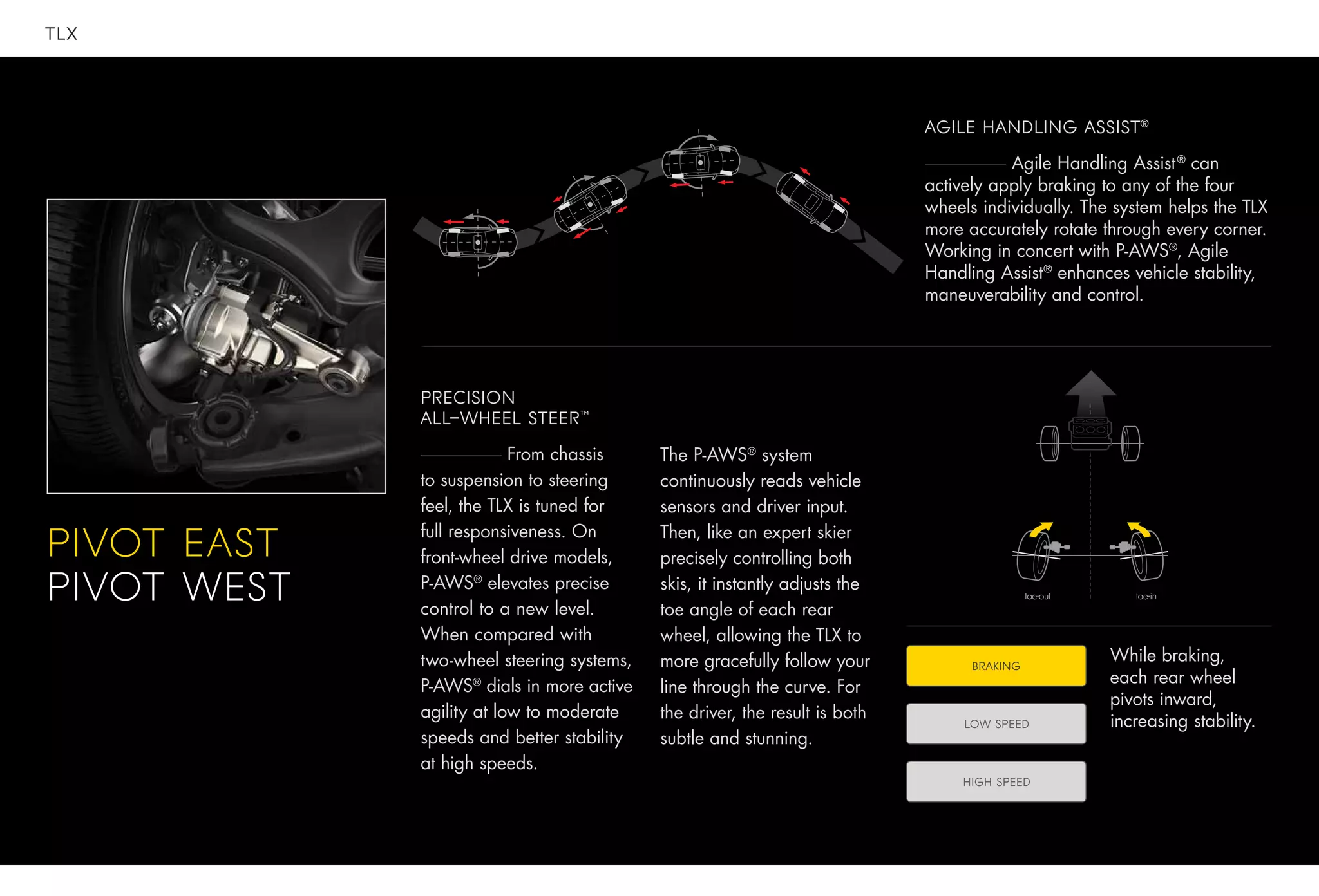 TLX
AGILE HANDLING ASSIST®
Agile Handling Assist®
can
actively apply braking to any of the four
wheels individually. The system helps the TLX
more accurately rotate through every corner.
Working in concert with P-AWS®
, Agile
Handling Assist®
enhances vehicle stability,
maneuverability and control.
PIVOT EAST
PIVOT WEST
PRECISION
ALL-WHEEL STEER™
From chassis
to suspension to steering
feel, the TLX is tuned for
full responsiveness. On
front-wheel drive models,
P-AWS®
elevates precise
control to a new level.
When compared with
two-wheel steering systems,
P-AWS®
dials in more active
agility at low to moderate
speeds and better stability
at high speeds.
The P-AWS®
system
continuously reads vehicle
sensors and driver input.
Then, like an expert skier
precisely controlling both
skis, it instantly adjusts the
toe angle of each rear
wheel, allowing the TLX to
more gracefully follow your
line through the curve. For
the driver, the result is both
subtle and stunning.
LOW SPEED
HIGH SPEED
BRAKING
While braking,
each rear wheel
pivots inward,
increasing stability.
toe-intoe-out
 