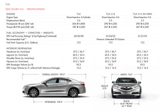2015 TLX Brochure Neil Huffman Acura At Oxmoor | PDF