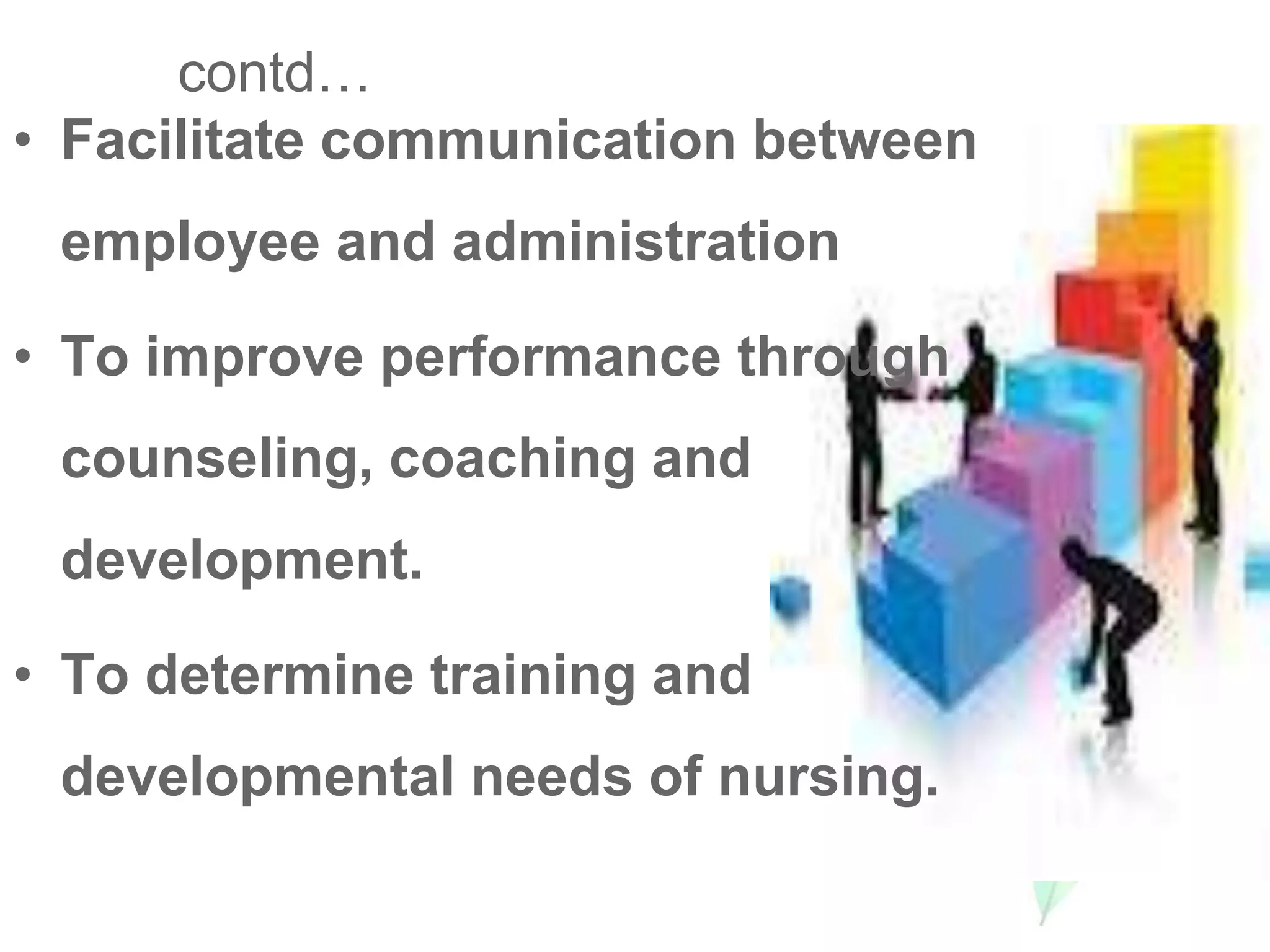 • Facilitate communication between
employee and administration
• To improve performance through
counseling, coaching and
development.
• To determine training and
developmental needs of nursing.
contd…
 