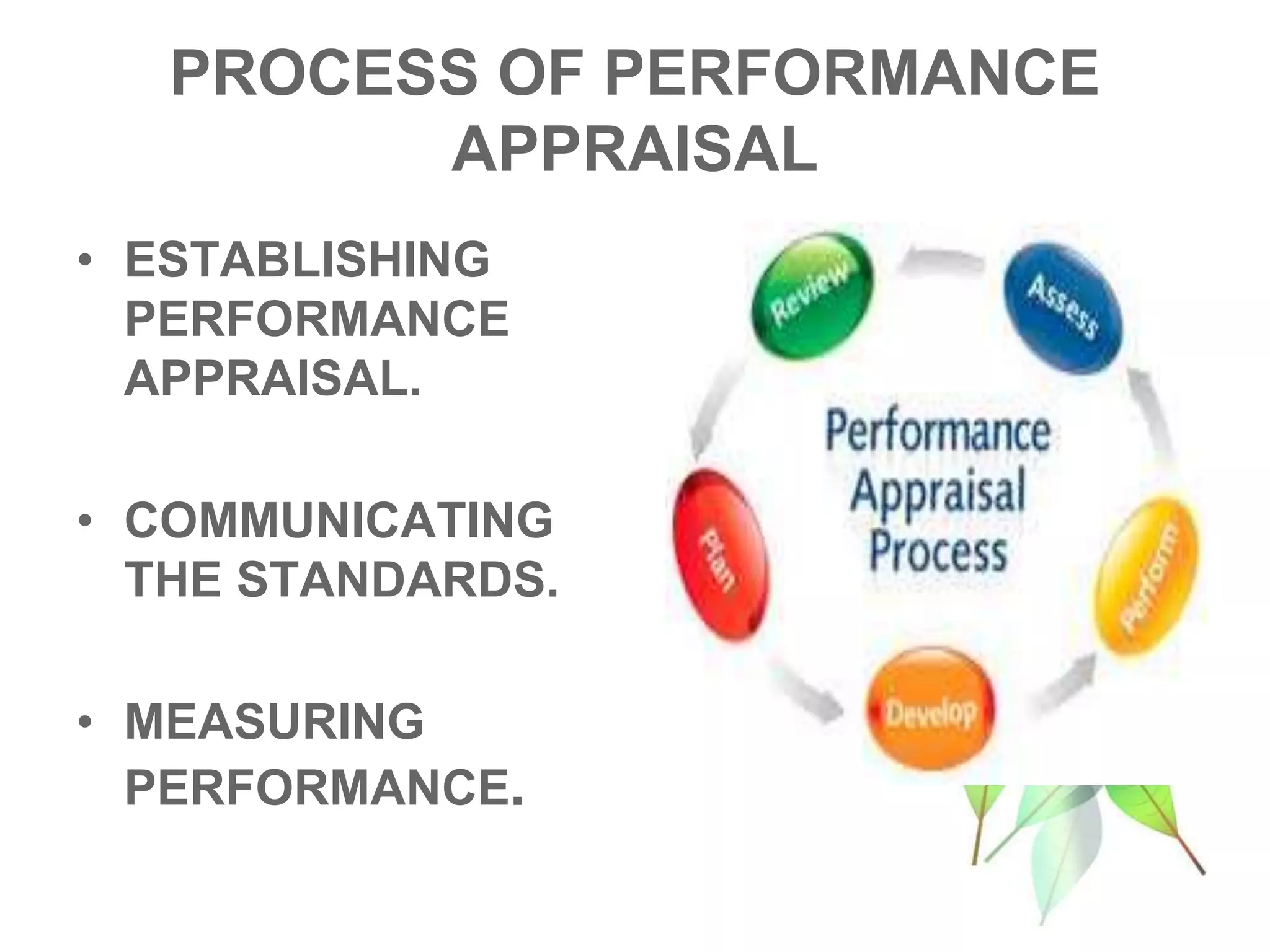 PROCESS OF PERFORMANCE
APPRAISAL
• ESTABLISHING
PERFORMANCE
APPRAISAL.
• COMMUNICATING
THE STANDARDS.
• MEASURING
PERFORMANCE.
 