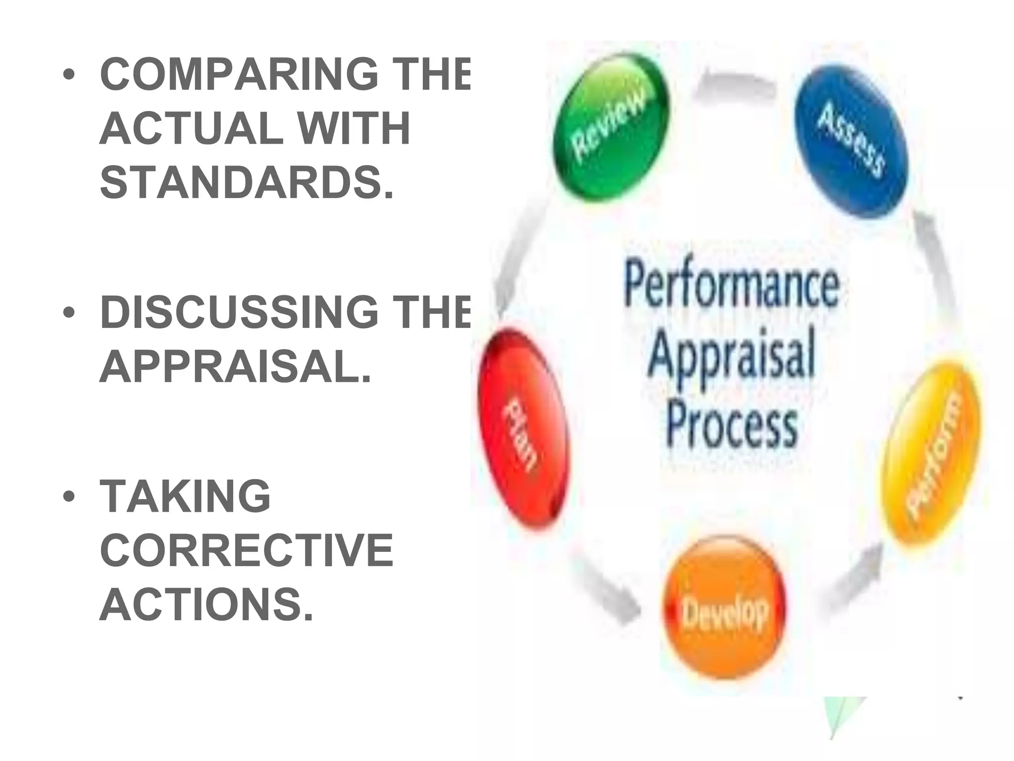 • COMPARING THE
ACTUAL WITH
STANDARDS.
• DISCUSSING THE
APPRAISAL.
• TAKING
CORRECTIVE
ACTIONS.
 