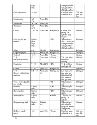 hiện 
thấy 
xét nghiệm tầm 
soát, phát hiện 
chất gây nghiện 
Catecholamines 14 ngày Chất bảo quản 
sulphuric acid 
Chất bảo 
quản đặc 
biệt 
Noradrealine 120 – 
590 
Nmol/24h 
Adrenaline 30 -190 Nmol/24h 
Dopamine 650 – 
3270 
Nmol/24h 
Citrate 1.0 – 5.0 Nmol/24h Khi yêu cầu Chuyển đến 
phòng xét 
nghiệm ngay 
lập tức 
Hibitane 
Chất chuyển hoá 
cocaine 
Không 
phát 
hiện 
thấy 
<72h Mẫu thử tươi 
mới, 1 phần của 
xét nghiệm tầm 
soát, phát hiện 
chất gây nghiện 
Không có 
Đồng 0.1 Mmol/l Khi yêu cầu Không có 
Corproporphyrin <246 Mmol/24h Khi yêu cầu Không có 
Cortisol <350 Nmol/24h <7 ngày Hibitane 
Tỉ lệ 
<25 Nmol/nmo 
<7 ngày Với chức năng 
cortisoll/creatinine 
l 
thận bình 
thường 
Hibitane 
Creatinine 9 – 18 Mmol/24h <24h Tỉ lệ với kích 
thước cơ thể 
Hibitane 
Cystine <250 μmol/24h Khi yêu cầu Hibitane 
Tỷ lệ 
0.4 – 6.4 Nmol/mm 
Khi yêu cầu Lấy mẫu nước 
Deoxypyridinoline/c 
ol 
reatinine 
tiểu sáng sau 
khi nhịn đói 2 
giờ, bỏ nước 
tiểu qua đêm 
Không có 
Thuốc phát hiện chất 
gây nghiện 
<72 Mẫu thử tươi 
mới 
Không có 
Glucose Không 
thấy 
<24h Mẫu thử ngẫu 
nhiên 
Không có 
Haemoglobin Không 
thấy 
<24h Mẫu thử ngẫu 
nhiên 
Không có 
Homocystine Không 
thấy 
Khi cần Tiếp xúc với 
phòng xét 
nghiệm 
Hibitane 
Homogentisic acid Không 
thấy 
Khi đến 
nơi 
Mẫu thử tươi 
mới, chuyển 
ngay đến phòng 
xét nghiệm 
Hibitane 
Hydroxy indole 
acetic 
<50 μmol/24h <7 ngày Chất bảo quản 
sulphuric acid 
Chất bảo 
quản đặc 
biệt 
26 http://www.ebook.edu.vn 
 