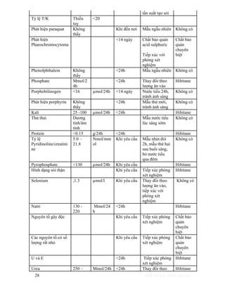 tần suất tạo sỏi 
Tỷ lệ T/K Thiếu 
tuỵ 
<20 
Phát hiện paraquat Không 
thấy 
Khi đến nơi Mẫu ngẫu nhiên Không có 
Phát hiện 
Phaeochromocytoma 
<14 ngày Chất bảo quản 
acid sulphuric 
Tiếp xúc với 
phòng xét 
nghiệm 
Chất bảo 
quản 
chuyên 
biệt 
Phenolphthalein Không 
thấy 
<24h Mẫu ngẫu nhiên Không có 
Phosphate Mmol/2 
4h 
<24h Thay đổi theo 
lượng ăn vào 
Hibitane 
Porphobilinogen <16 μmol/24h <14 ngày Nước tiểu 24h, 
tránh ánh sáng 
Không có 
Phát hiện porphyrin Không 
thấy 
<24h Mẫu thử mới, 
tránh ánh sáng 
Không có 
Kali 25 -100 μmol/24h <24h Hibitane 
Thử thai Dương 
tính/âm 
tính 
Mẫu nước tiểu 
lúc sáng sớm 
Không có 
Protein <0.15 g/24h <24h Hibitane 
Tỷ lệ 
5.0 – 
Nmol/mm 
Khi yêu cầu Mẫu nhịn đói 
Pyridinoline/creatini 
21.8 
ol 
ne 
2h, mẫu thứ hai 
sau buổi sáng, 
bỏ nước tiểu 
qua đêm 
Không có 
Pyrophosphate <130 μmol/24h Khi yêu cầu Hibitane 
Hình dạng sỏi thận Khi yêu cầu Tiếp xúc phòng 
xét nghiệm 
Hibitane 
Selenium ,1.3 μmol/l Khi yêu cầu Thay đổi theo 
lượng ăn vào, 
tiếp xúc với 
phòng xét 
nghiệm 
Không có 
Natri 130 - 
220 
Mmol/24 
h 
<24h Hibitane 
Nguyên tố gây độc Khi yêu cầu Tiếp xúc phòng 
xét nghiệm 
Chất bảo 
quản 
chuyên 
biệt 
Các nguyên tố có số 
lượng rất nhỏ 
Khi yêu cầu Tiếp xúc phòng 
xét nghiệm 
Chất bảo 
quản 
chuyên 
biệt 
U và E <24h Tiếp xúc phòng 
xét nghiệm 
Hibitane 
Urea 250 – Mmol/24h <24h Thay đổi theo Hibitane 
28 http://www.ebook.edu.vn 
 