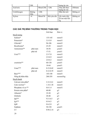 500 lượng ăn vào 
Acid uric Mmol/24h <24h Thay đổi theo 
lượng ăn vào 
Hibitane 
Urobilinogen Không 
thấy 
<24h Mẫu thử mới Không có 
Xylose >8 Mmol/5h Khi yêu cầu Lấy nước tiểu 
5h sau một liều 
5g 
Không có 
CÁC GIÁ TRỊ BÌNH THƯỜNG TRONG THẬN HỌC 
Giới hạn Đơn vị 
Huyết tương 
Sodium* 135-145 mmol/l 
Potassium* 3.5-5.0 mmol/l 
Chloride* 96-106 mmol/l 
Bicarbonate* 23-29 mmol/l 
Ammonium** phái nam 34-58 μmol/l 
phái nữ 17-51 μmol/l 
Urea*** 2.5-7.0 mmol/l 
2.9-8.9 mmol/l 
2.0-4.2 mmol/l 
creatinine** 60-130 μmol/l 
18-64 μmol/l 
Urate*** phái nam 0.15-0.42 mmol/l 
phái nữ 0.12-0.39 mmol/l 
Base*** 145-148 mmol/l 
Nồng độ thẩm thấu 280-295 mosmol/kg 
Huyết thanh 
Calcium toàn phần* 2.12-2.61 mmol/l 
Calci ion hoá * 1.14-1.30 mmol/l 
Phosphate vô cơ ** 0.8-1.4 mmol/l 
Protein toàn phần* 60-80 g/l 
Albumin* 35-50 g/l 
Globulin 20-40 g/l 
IgG** 9.5-16.5 g/l 
IgA** 0.9-4.5 g/l 
IgM 0.6-2.0 g/l 
Sulphate 50-150 μmol/l 
C3 0.94-2.14 g/l 
29 http://www.ebook.edu.vn 
 
