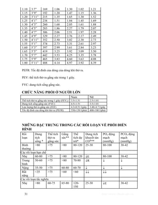 1.10 3.7” 169 1.06 1.30 1.02 1.21 
1.15 3’9” 192 1.20 1.47 1.15 1.36 
1.20 3’11” 215 1.35 1.65 1.30 1.52 
1.25 4’1” 238 1.51 1.84 1.45 1.69 
1.30 4’3” 260 1.68 2.05 1.61 1.88 
1.35 4’5” 283 1.86 2.27 1.79 2.07 
1.40 4’7” 306 2.06 2.51 1.97 2.28 
1.45 4’9” 329 2.27 2.76 2.17 2.49 
1.50 4’11” 352 2.50 3.02 2.38 2.73 
1.55 5’1” 374 2.73 3.31 2.61 2.97 
1.60 5’3” 397 2.99 3.61 2.84 3.23 
1.65 5’5” 419 3.25 3.92 3.09 3.50 
1.70 5’7” 442 3.53 4.25 3.35 3.78 
1.75 5’9” 465 3.83 4.60 3.63 4.08 
1.80 5’11” 488 4.14 4.97 3.92 4.39 
PEFR: Tốc độ đỉnh của dòng của dòng khi thở ra. 
PEV: thể tích thở ra gắng sức trong 1 giây. 
FVC: dung tích sống gắng sức. 
CHỨC NĂNG PHỔI Ở NGƯỜI LỚN 
Nam Nữ 
Thể tích thở ra gắng sức trong 1 giây (FEV1) 3.5±1.51 2.5±1.01 
Dung tích sống gắng sức (FVC) 4.5±1.51 3.5±1.01 
Lưu lượng thở ra gắng sức (FEF) 4.3±0.51 l/giây 3.48±4.7 l/giây 
Tốc độ đỉnh của dòng khí thở ra (PEFR) 550±150 l/phút 400±100 l/phút 
NHỮNG ĐẶC TRƯNG TRONG CÁC RỐI LOẠN VỀ PHỔI ĐIỂN 
HÌNH 
Rối 
loạn 
Dung 
tích 
sống * 
Thể tích 
thở ra 
gắng sức 
Gắng 
sức** 
Thể 
tích dự 
trữ* 
Dung tích 
khuyết tán 
CO*** 
PO2 động 
mạch 
(mmHg) 
PCO2 động 
mạch 
(mmHg) 
Bình 
thường 
>80 >75 >80 80-120 25-30 80-100 38-42 
Các rối loạn hạn chế 
Nhẹ 60-80 >75 >80 80-120 ↓E 80-100 38-42 
Trung 
50-60 >75 >80 70-80 ↓R ↓ ↓ 
bình 
Nặng 35-50 >75 60-80 60-70 ↓ ↓ ↓ 
Rất 
<35 >75 <60 <60 ↓↓ ↓↓ 
nặng 
Các rối loạn tắc nghẽn 
Nhẹ >80 60-75 65-80 120- 
150 
25-30 ↓E 38-42 
31 http://www.ebook.edu.vn 
 