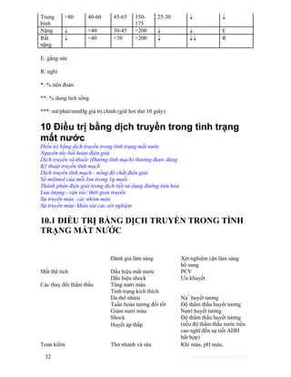 Trung 
bình 
>80 40-60 45-65 150- 
175 
25-30 ↓ ↓ 
Nặng ↓ <40 30-45 >200 ↓ ↓ E 
Rất 
nặng 
↓ <40 <30 >200 ↓ ↓↓ R 
E: gắng sức 
R: nghỉ 
*: % tiên đoán 
**: % dung tích sống 
***: ml/phút/mmHg giá trị chính (giữ hơi thở 10 giây) 
10 Điều trị bằng dịch truyền trong tình trạng 
mất nước 
Điều trị bằng dịch truyền trong tình trạng mất nước 
Nguyên tắc bồi hoàn điện giải 
Dịch truyền và thuốc (Đường tĩnh mạch) thường được dùng 
Kỹ thuật truyền tĩnh mạch 
Dịch truyền tĩnh mạch - nồng độ chất điện giải 
Số milimol của mỗi Ion trong 1g muối 
Thành phần điện giải trong dịch tiết sử dụng đường tiêu hóa 
Lưu lượng - vận tốc/ thời gian truyền 
Sự truyền máu: các nhóm máu 
Sự truyền máu: khảo sát các xét nghiệm 
10.1 ĐIỀU TRỊ BẰNG DỊCH TRUYỀN TRONG TÌNH 
TRẠNG MẤT NƯỚC 
Đánh giá lâm sàng Xét nghiệm cận lâm sàng 
bổ sung 
Mất thể tích Dấu hiệu mất nước PCV 
Dấu hiệu shock Ưu khuyết 
Các thay đổi thẩm thấu Tăng natri máu 
Tình trạng kích thích 
Da thô nhám Na+ huyết tương 
Tuần hoàn tương đối tốt Độ thẩm thấu huyết tương 
Giảm natri máu Natri huyết tương 
Shock 
Huyết áp thấp 
Độ thẩm thấu huyết tương 
(nếu độ thẩm thấu nước tiểu 
cao nghĩ đến sự tiết ADH 
bất hợp) 
Toan kiềm Thở nhanh và sâu Khí máu, pH máu, 
32 http://www.ebook.edu.vn 
 