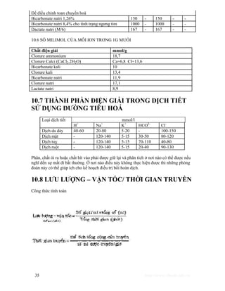 Để điều chỉnh toan chuyển hoá 
Bicarbonate natri 1,26% 150 - 150 - - 
Bicarbonate natri 8,4% cho tình trạng ngưng tim 1000 - 1000 - - 
Dactate natri (M/6) 167 - 167 - - 
10.6 SỐ MILIMOL CỦA MỖI ION TRONG 1G MUỐI 
Chất điện giải mmol/g 
Clorure ammonium 18,7 
Clorure Calci (CaCl2.2H2O) Ca=6,8 Cl=13,6 
Bicarbonate kali 10 
Clorure kali 13,4 
Bicarbonate natri 11,9 
Clorure natri 17,1 
Lactate natri 8,9 
10.7 THÀNH PHẦN ĐIỆN GIẢI TRONG DỊCH TIẾT 
SỬ DỤNG ĐƯỜNG TIÊU HOÁ 
Loại dịch tiết mmol/l 
H+ Na+ K+ HCO3- Cl- 
Dịch da dày 40-60 20-80 5-20 - 100-150 
Dịch mật - 120-140 5-15 30-50 80-120 
Dịch tuỵ - 120-140 5-15 70-110 40-80 
Dịch ruột - 120-140 5-15 20-40 90-130 
Phân, chất ói ra hoặc chất hít vào phải được giữ lại và phân tích ở nơi nào có thể được nếu 
nghĩ đến sự mất đi bất thường. Ở nơi nào điều này không thực hiện được thì những phỏng 
đoán này có thể giúp ích cho kế hoạch điều trị bồi hoàn dịch. 
10.8 LƯU LƯỢNG – VẬN TỐC/ THỜI GIAN TRUYỀN 
Công thức tính toán 
35 http://www.ebook.edu.vn 
 