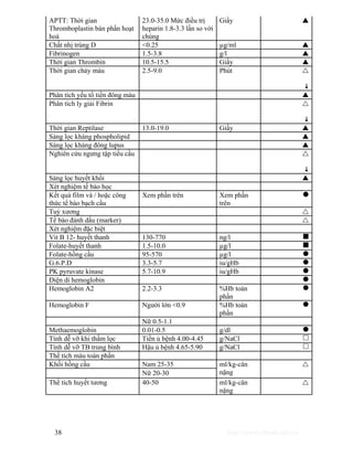 APTT: Thời gian 
Thromboplastin bán phần hoạt 
hoá 
23.0-35.0 Mức điều trị 
heparin 1.8-3.3 lần so với 
chúng 
Giầy S 
Chất nhị trùng D <0.25 μg/ml S 
Fibrinogen 1.5-3.8 g/l S 
Thời gian Thrombin 10.5-15.5 Giầy S 
Thời gian chảy máu 2.5-9.0 Phút U 
38 http://www.ebook.edu.vn 
‚ 
Phân tích yếu tố tiền đông máu S 
Phân tích ly giải Fibrin U 
‚ 
Thời gian Reptilase 13.0-19.0 Giầy S 
Sàng lọc kháng phospholipid S 
Sàng lọc kháng đông lupus S 
Nghiên cứu ngưng tập tiểu cầu U 
‚ 
Sàng lọc huyết khối S 
Xét nghiệm tế bào học 
Kết quả film và / hoặc công 
Xem phần trên Xem phần 
thức tế bào bạch cầu 
trên 
z 
Tuỷ xương U 
Tế bào đánh dấu (marker) U 
Xét nghiệm đặc biệt 
Vit B 12- huyết thanh 130-770 ng/l „ 
Folate-huyết thanh 1.5-10.0 μg/l „ 
Folate-hồng cầu 95-570 μg/l z 
G.6.P.D 3.3-5.7 iu/gHb z 
PK pyruvate kinase 5.7-10.9 iu/gHb z 
Điện di hemoglobin z 
Hemoglobin A2 2.2-3.3 %Hb toàn 
phần 
z 
Hemoglobin F Người lớn <0.9 %Hb toàn 
phần 
z 
Nữ 0.5-1.1 
Methaemoglobin 0.01-0.5 g/dl z 
Tính dễ vỡ khi thấm lọc Tiền ủ bệnh 4.00-4.45 g/NaCl … 
Tính dễ vỡ TB trung bình Hậu ủ bệnh 4.65-5.90 g/NaCl … 
Thể tích máu toàn phần 
Khối hồng cầu Nam 25-35 
Nữ 20-30 
ml/kg-cân 
nặng 
U 
Thể tích huyết tương 40-50 ml/kg-cân 
nặng 
U 
 