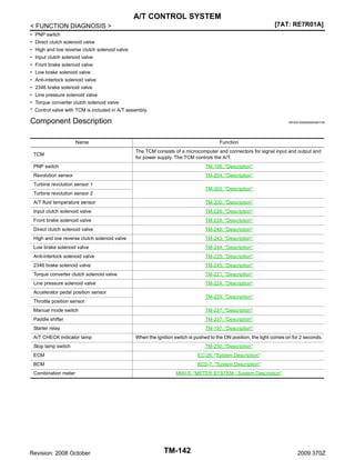 A/T CONTROL SYSTEM
[7AT: RE7R01A]

< FUNCTION DIAGNOSIS >
• PNP switch
• Direct clutch solenoid valve
• High and low reverse clutch solenoid valve
• Input clutch solenoid valve
• Front brake solenoid valve
• Low brake solenoid valve
• Anti-interlock solenoid valve
• 2346 brake solenoid valve
• Line pressure solenoid valve
• Torque converter clutch solenoid valve
*: Control valve with TCM is included in A/T assembly.

Component Description

INFOID:0000000004451105

Name
TCM

Function
The TCM consists of a microcomputer and connectors for signal input and output and
for power supply. The TCM controls the A/T.

PNP switch

TM-199, "Description"

Revolution sensor

TM-204, "Description"

Turbine revolution sensor 1

TM-202, "Description"

Turbine revolution sensor 2
A/T fluid temperature sensor

TM-200, "Description"

Input clutch solenoid valve

TM-226, "Description"

Front brake solenoid valve

TM-228, "Description"

Direct clutch solenoid valve

TM-246, "Description"

High and low reverse clutch solenoid valve

TM-243, "Description"

Low brake solenoid valve

TM-244, "Description"

Anti-interlock solenoid valve

TM-225, "Description"

2346 brake solenoid valve

TM-245, "Description"

Torque converter clutch solenoid valve

TM-221, "Description"

Line pressure solenoid valve

TM-224, "Description"

Accelerator pedal position sensor

TM-229, "Description"

Throttle position sensor
Manual mode switch

TM-237, "Description"

Paddle shifter

TM-237, "Description"

Starter relay

TM-197, "Description"

A/T CHECK indicator lamp

When the ignition switch is pushed to the ON position, the light comes on for 2 seconds.

Stop lamp switch

TM-250, "Description"

ECM

EC-26, "System Description"

BCM

BCS-7, "System Description"

Combination meter

Revision: 2008 October

MWI-6, "METER SYSTEM : System Description"

TM-142

2009 370Z

 