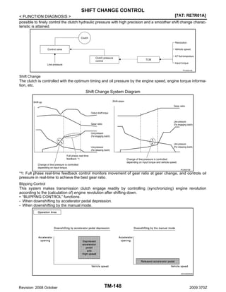 SHIFT CHANGE CONTROL
[7AT: RE7R01A]
< FUNCTION DIAGNOSIS >
possible to finely control the clutch hydraulic pressure with high precision and a smoother shift change characteristic is attained.

PCIA0012E

Shift Change
The clutch is controlled with the optimum timing and oil pressure by the engine speed, engine torque information, etc.

Shift Change System Diagram

PCIA0013E

*1: Full phase real-time feedback control monitors movement of gear ratio at gear change, and controls oil
pressure in real-time to achieve the best gear ratio.
Blipping Control
This system makes transmission clutch engage readily by controlling (synchronizing) engine revolution
according to the (calculation of) engine revolution after shifting down.
• “BLIPPING CONTROL” functions.
- When downshifting by accelerator pedal depression.
- When downshifting by the manual mode.

JSDIA0826GB

Revision: 2008 October

TM-148

2009 370Z

 