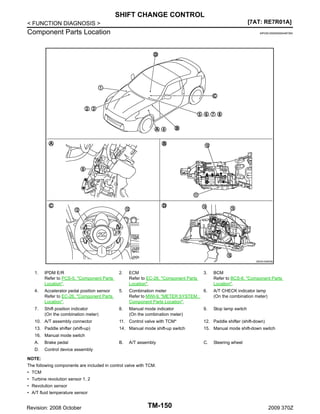 SHIFT CHANGE CONTROL
[7AT: RE7R01A]

< FUNCTION DIAGNOSIS >

Component Parts Location

INFOID:0000000004497393

JSDIA1046GB

1.

IPDM E/R
Refer to PCS-5, "Component Parts
Location".

2.

ECM
Refer to EC-26, "Component Parts
Location".

4.

Accelerator pedal position sensor
Refer to EC-26, "Component Parts
Location".

5.

Combination meter
6.
Refer to MWI-9, "METER SYSTEM :
Component Parts Location".

A/T CHECK indicator lamp
(On the combination meter)

7.

Shift position indicator
(On the combination meter)

8.

Manual mode indicator
(On the combination meter)

Stop lamp switch

3.

9.

BCM
Refer to BCS-8, "Component Parts
Location".

10. A/T assembly connector

11. Control valve with TCM*

12. Paddle shifter (shift-down)

13. Paddle shifter (shift-up)

14. Manual mode shift-up switch

15. Manual mode shift-down switch

B.

C.

16. Manual mode switch
A.

Brake pedal

D.

Control device assembly

A/T assembly

Steering wheel

NOTE:
The following components are included in control valve with TCM.
• TCM
• Turbine revolution sensor 1, 2
• Revolution sensor
• A/T fluid temperature sensor

Revision: 2008 October

TM-150

2009 370Z

 