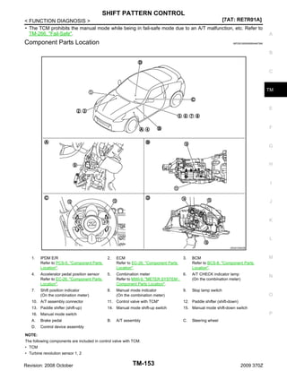 SHIFT PATTERN CONTROL
[7AT: RE7R01A]
< FUNCTION DIAGNOSIS >
• The TCM prohibits the manual mode while being in fail-safe mode due to an A/T malfunction, etc. Refer to
TM-266, "Fail-Safe".

Component Parts Location

A

INFOID:0000000004497395

B

C

TM

E

F

G

H

I

J

K

L
JSDIA1046GB

BCM
Refer to BCS-8, "Component Parts
Location".

M

Combination meter
6.
Refer to MWI-9, "METER SYSTEM :
Component Parts Location".

A/T CHECK indicator lamp
(On the combination meter)

N

Manual mode indicator
(On the combination meter)

Stop lamp switch

1.

IPDM E/R
Refer to PCS-5, "Component Parts
Location".

2.

ECM
Refer to EC-26, "Component Parts
Location".

4.

Accelerator pedal position sensor
Refer to EC-26, "Component Parts
Location".

5.

7.

Shift position indicator
(On the combination meter)

8.

3.

9.

O

10. A/T assembly connector

11. Control valve with TCM*

12. Paddle shifter (shift-down)

13. Paddle shifter (shift-up)

14. Manual mode shift-up switch

15. Manual mode shift-down switch

B.

C.

P

16. Manual mode switch
A.

Brake pedal

D.

A/T assembly

Steering wheel

Control device assembly

NOTE:
The following components are included in control valve with TCM.
• TCM
• Turbine revolution sensor 1, 2

Revision: 2008 October

TM-153

2009 370Z

 