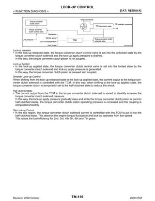 LOCK-UP CONTROL
[7AT: RE7R01A]

< FUNCTION DIAGNOSIS >

JSDIA0847GB

Lock-up released

• In the lock-up released state, the torque converter clutch control valve is set into the unlocked state by the
torque converter clutch solenoid and the lock-up apply pressure is drained.
in this way, the torque converter clutch piston is not coupled.
Lock-up Applied

• In the lock-up applied state, the torque converter clutch control valve is set into the locked state by the
torque converter clutch solenoid and lock-up apply pressure is generated.
In this way, the torque converter clutch piston is pressed and coupled.
Smooth Lock-up Control
When shifting from the lock-up released state to the lock-up applied state, the current output to the torque converter clutch solenoid is controlled with the TCM. In this way, when shifting to the lock-up applied state, the
torque converter clutch is temporarily set to the half-clutched state to reduce the shock.
Half-clutched State

• The current output from the TCM to the torque converter clutch solenoid is varied to steadily increase the
torque converter clutch solenoid pressure.
In this way, the lock-up apply pressure gradually rises and while the torque converter clutch piston is put into
half-clutched states, the torque converter clutch piston operating pressure is increased and the coupling is
completed smoothly.
Slip Lock-up Control

• In the slip region, the torque converter clutch solenoid current is controlled with the TCM to put it into the
half-clutched state. This absorbs the engine torque fluctuation and lock-up operates from low speed.
This raises the fuel efficiency for 2nd, 3rd, 4th 5th, 6th and 7th gears.

Revision: 2008 October

TM-156

2009 370Z

 