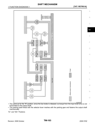 SHIFT MECHANISM
[7AT: RE7R01A]

< FUNCTION DIAGNOSIS >

A

B

C

TM

E

F

G

H

I

J

K

L

M

N

O
JSDIA0876GB

• The same as for the “N” position, since the low brake is released, so torque from the input shaft drive is not
transmitted to the output shaft.
• The parking pawl linked with the selector lever meshes with the parking gear and fastens the output shaft
mechanically.
“D1” and “DS1” Positions

Revision: 2008 October

TM-163

2009 370Z

P

 
