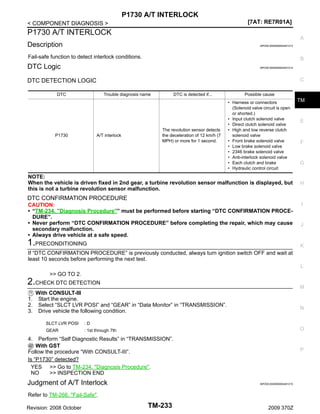 P1730 A/T INTERLOCK
[7AT: RE7R01A]

< COMPONENT DIAGNOSIS >

P1730 A/T INTERLOCK

A

Description

INFOID:0000000004451213

Fail-safe function to detect interlock conditions.

B

DTC Logic

INFOID:0000000004451214

C

DTC DETECTION LOGIC
DTC

Trouble diagnosis name

P1730

A/T interlock

DTC is detected if...

Possible cause

The revolution sensor detects
the deceleration of 12 km/h (7
MPH) or more for 1 second.

• Harness or connectors
(Solenoid valve circuit is open
or shorted.)
• Input clutch solenoid valve
• Direct clutch solenoid valve
• High and low reverse clutch
solenoid valve
• Front brake solenoid valve
• Low brake solenoid valve
• 2346 brake solenoid valve
• Anti-interlock solenoid valve
• Each clutch and brake
• Hydraulic control circuit

NOTE:
When the vehicle is driven fixed in 2nd gear, a turbine revolution sensor malfunction is displayed, but
this is not a turbine revolution sensor malfunction.

TM

E

F

G

H

DTC CONFIRMATION PROCEDURE
CAUTION:
• “TM-234, "Diagnosis Procedure"” must be performed before starting “DTC CONFIRMATION PROCEDURE”.
• Never perform “DTC CONFIRMATION PROCEDURE” before completing the repair, which may cause
secondary malfunction.
• Always drive vehicle at a safe speed.

1.PRECONDITIONING

I

J

K

If “DTC CONFIRMATION PROCEDURE” is previously conducted, always turn ignition switch OFF and wait at
least 10 seconds before performing the next test.
L

>> GO TO 2.

2.CHECK DTC DETECTION

M

With CONSULT-III
1. Start the engine.
2. Select “SLCT LVR POSI” and “GEAR” in “Data Monitor” in “TRANSMISSION”.
3. Drive vehicle the following condition.
SLCT LVR POSI

:D

GEAR

N

: 1st through 7th

O

4.

Perform “Self Diagnostic Results” in “TRANSMISSION”.
With GST
Follow the procedure “With CONSULT-III”.
Is “P1730” detected?
YES >> Go to TM-234, "Diagnosis Procedure".
NO
>> INSPECTION END

Judgment of A/T Interlock

P

INFOID:0000000004451215

Refer to TM-266, "Fail-Safe".
Revision: 2008 October

TM-233

2009 370Z

 