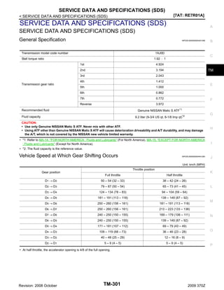 SERVICE DATA AND SPECIFICATIONS (SDS)
[7AT: RE7R01A]

< SERVICE DATA AND SPECIFICATIONS (SDS)

SERVICE DATA AND SPECIFICATIONS (SDS)

A

SERVICE DATA AND SPECIFICATIONS (SDS)
General Specification

INFOID:0000000004451289

Transmission model code number

1XJ0D

Stall torque ratio

C

1.92 : 1
1st

3.194

3rd

2.043

4th

1.412

5th

1.000

6th

0.862

7th

0.772

Reverse

Transmission gear ratio

4.924

2nd

B

3.972

TM

E

F

Genuine NISSAN Matic S ATF*1

Recommended fluid

G

9.2 liter (9-3/4 US qt, 8-1/8 Imp qt)*2

Fluid capacity

CAUTION:
• Use only Genuine NISSAN Matic S ATF. Never mix with other ATF.
• Using ATF other than Genuine NISSAN Matic S ATF will cause deterioration driveability and A/T durability, and may damage
the A/T, which is not covered by the NISSAN new vehicle limited warranty.

H

• *1: Refer to MA-14, "FOR NORTH AMERICA : Fluids and Lubricants" (For North America), MA-15, "EXCEPT FOR NORTH AMERICA
: Fluids and Lubricants" (Except for North America).

I

• *2: The fluid capacity is the reference value.

Vehicle Speed at Which Gear Shifting Occurs

INFOID:0000000004451290

J

Unit: km/h (MPH)

Gear position

Throttle position

K

Full throttle

Half throttle

D1 → D2

50 – 54 (32 – 33)

38 – 42 (24 – 26)

D2 → D3

79 – 87 (50 – 54)

65 – 73 (41 – 45)

D3 → D4

124 – 134 (78 – 83)

94 – 104 (59 – 64)

D4 → D5

181 – 191 (113 – 118)

139 – 149 (87 – 92)

D5 → D6

250 – 260 (156 – 161)

181 – 191 (113 – 118)

D6 → D7

250 – 260 (156 – 161)

213 – 223 (133 – 138)

D7 → D6

240 – 250 (150 – 155)

169 – 179 (106 – 111)

D6 → D5

240 – 250 (150 – 155)

139 – 149 (87 – 92)

D5 → D4

171 – 181 (107 – 112)

69 – 79 (43 – 49)

D4 → D3

109 – 119 (68 – 73)

36 – 46 (23 – 28)

D3 → D2

40 – 48 (25 – 29)

12 – 16 (8 – 9)

D2 → D1

5 – 9 (4 – 5)

5 – 9 (4 – 5)

L

TM-301

N

O

P

• At half throttle, the accelerator opening is 4/8 of the full opening.

Revision: 2008 October

M

2009 370Z

 
