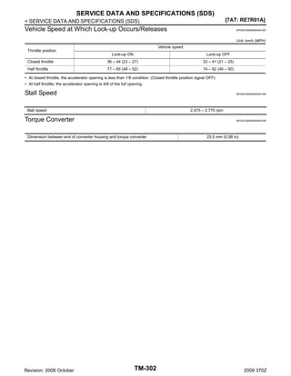 SERVICE DATA AND SPECIFICATIONS (SDS)
[7AT: RE7R01A]

< SERVICE DATA AND SPECIFICATIONS (SDS)

Vehicle Speed at Which Lock-up Occurs/Releases

INFOID:0000000004451291

Unit: km/h (MPH)

Throttle position

Vehicle speed
Lock-up ON

Lock-up OFF

Closed throttle

36 – 44 (23 – 27)

33 – 41 (21 – 25)

Half throttle

77 – 85 (48 – 52)

74 – 82 (46 – 50)

• At closed throttle, the accelerator opening is less than 1/8 condition. (Closed throttle position signal OFF)
• At half throttle, the accelerator opening is 4/8 of the full opening.

Stall Speed

INFOID:0000000004451292

Stall speed

2,475 – 2,775 rpm

Torque Converter

INFOID:0000000004451293

Dimension between end of converter housing and torque converter

Revision: 2008 October

TM-302

25.0 mm (0.98 in)

2009 370Z

 